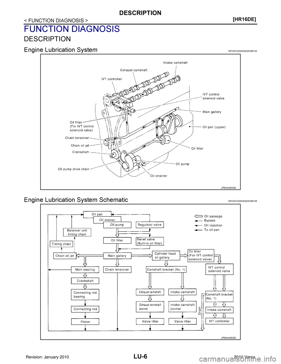 NISSAN LATIO 2010  Service Repair Manual LU-6
< FUNCTION DIAGNOSIS >[HR16DE]
DESCRIPTION
FUNCTION DIAGNOSIS
DESCRIPTION
Engine Lubrication SystemINFOID:0000000005398155
Engine Lubricati
on System SchematicINFOID:0000000005398156
JPBIA0325GB
