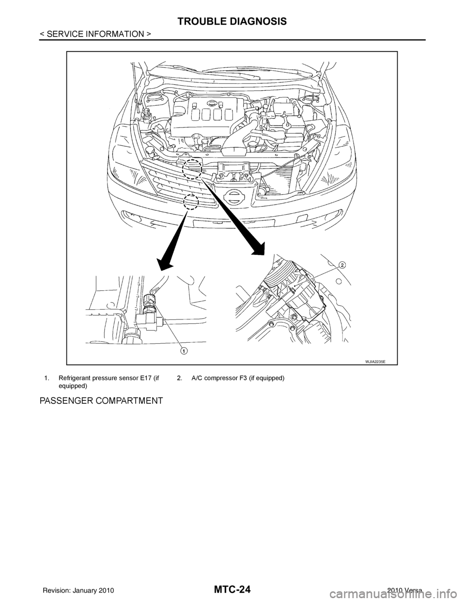 NISSAN LATIO 2010  Service Repair Manual MTC-24
< SERVICE INFORMATION >
TROUBLE DIAGNOSIS
PASSENGER COMPARTMENT
1. Refrigerant pressure sensor E17 (if equipped) 2. A/C compressor F3 (if equipped)
WJIA2235E
Revision: January 20102010 Versa 