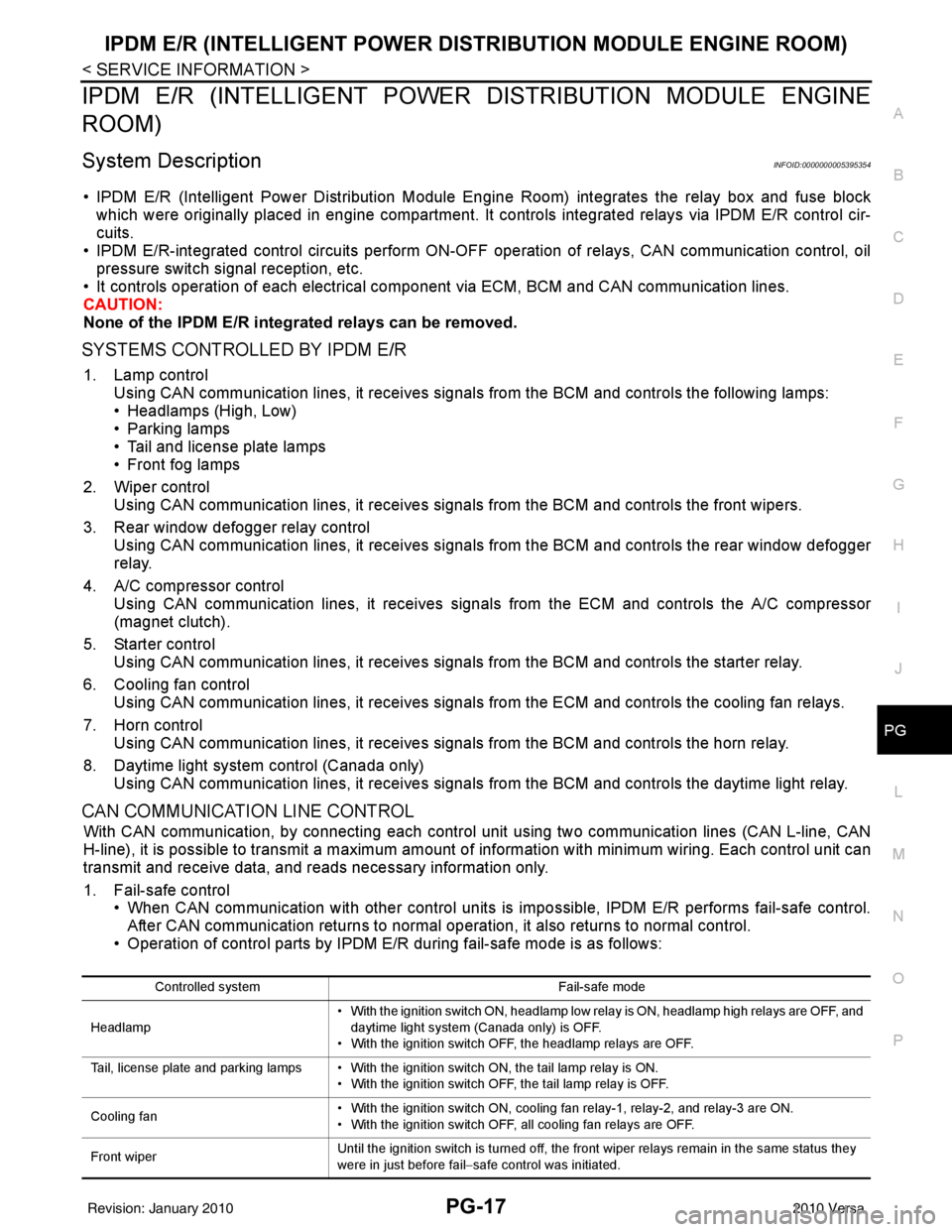NISSAN LATIO 2010  Service Repair Manual IPDM E/R (INTELLIGENT POWER DISTRIBUTION MODULE ENGINE ROOM)
PG-17
< SERVICE INFORMATION >
C
D E
F
G H
I
J
L
M A
B
PG
N
O P
IPDM E/R (INTELLIGENT POWER  DISTRIBUTION MODULE ENGINE
ROOM)
System Descrip