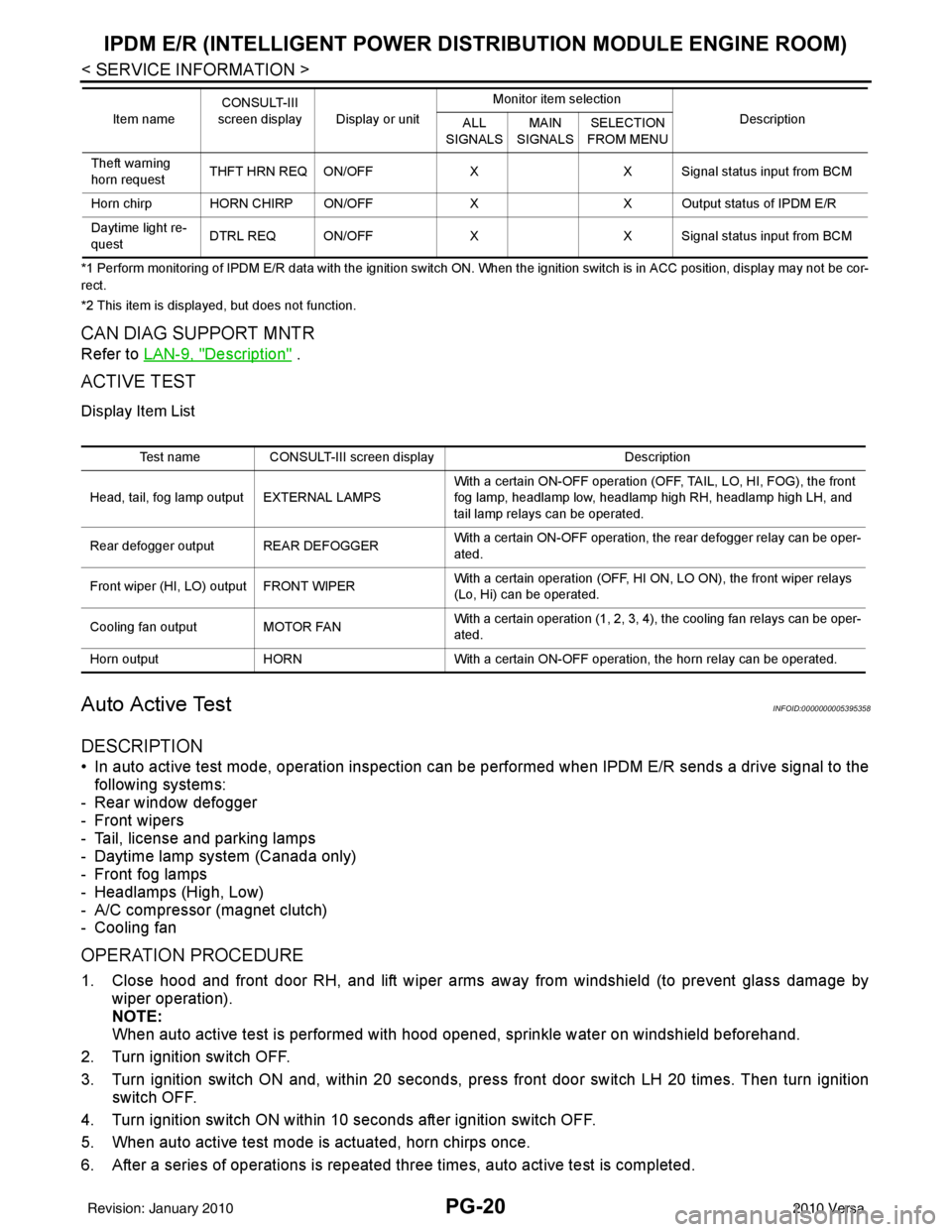 NISSAN LATIO 2010  Service Repair Manual PG-20
< SERVICE INFORMATION >
IPDM E/R (INTELLIGENT POWER DISTRIBUTION MODULE ENGINE ROOM)
*1 Perform monitoring of IPDM E/R data with the ignition switch ON. When the ignition switch is in ACC positi