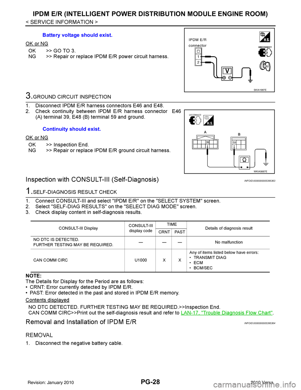 NISSAN LATIO 2010  Service Repair Manual PG-28
< SERVICE INFORMATION >
IPDM E/R (INTELLIGENT POWER DISTRIBUTION MODULE ENGINE ROOM)
OK or NG
OK >> GO TO 3.
NG >> Repair or replace IPDM E/R power circuit harness.
3.GROUND CIRCUIT INSPECTION
1 NISSAN LATIO 2010  Service Repair Manual PG-28
< SERVICE INFORMATION >
IPDM E/R (INTELLIGENT POWER DISTRIBUTION MODULE ENGINE ROOM)
OK or NG
OK >> GO TO 3.
NG >> Repair or replace IPDM E/R power circuit harness.
3.GROUND CIRCUIT INSPECTION
1