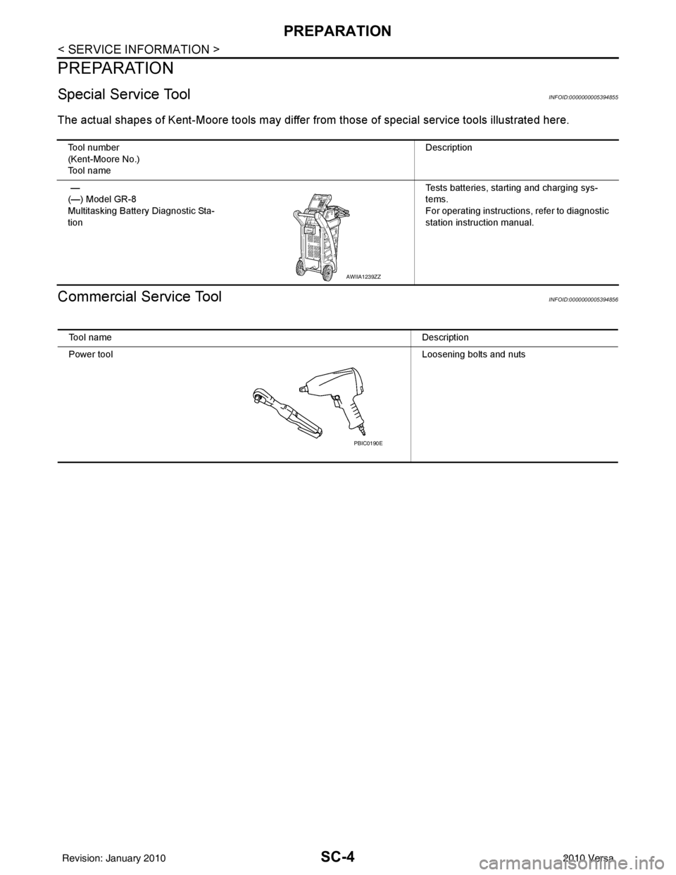 NISSAN LATIO 2010 Service Repair Manual SC-4
< SERVICE INFORMATION >
PREPARATION
PREPARATION
Special Service ToolINFOID:0000000005394855
The actual shapes of Kent-Moore tools may differ from those of special service tools illustrated here. NISSAN LATIO 2010 Service Repair Manual SC-4
< SERVICE INFORMATION >
PREPARATION
PREPARATION
Special Service ToolINFOID:0000000005394855
The actual shapes of Kent-Moore tools may differ from those of special service tools illustrated here.
