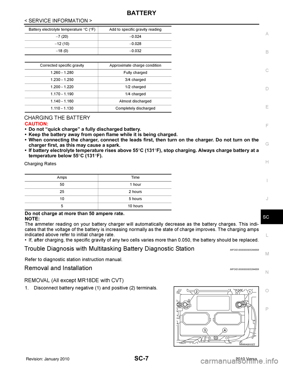 NISSAN LATIO 2010 Service Repair Manual BATTERYSC-7
< SERVICE INFORMATION >
C
DE
F
G H
I
J
L
M A
B
SC
N
O P
CHARGING THE BATTERY
CAUTION:
• Do not “quick charge” a fully discharged battery.
• Keep the battery away from open flame wh NISSAN LATIO 2010 Service Repair Manual BATTERYSC-7
< SERVICE INFORMATION >
C
DE
F
G H
I
J
L
M A
B
SC
N
O P
CHARGING THE BATTERY
CAUTION:
• Do not “quick charge” a fully discharged battery.
• Keep the battery away from open flame wh