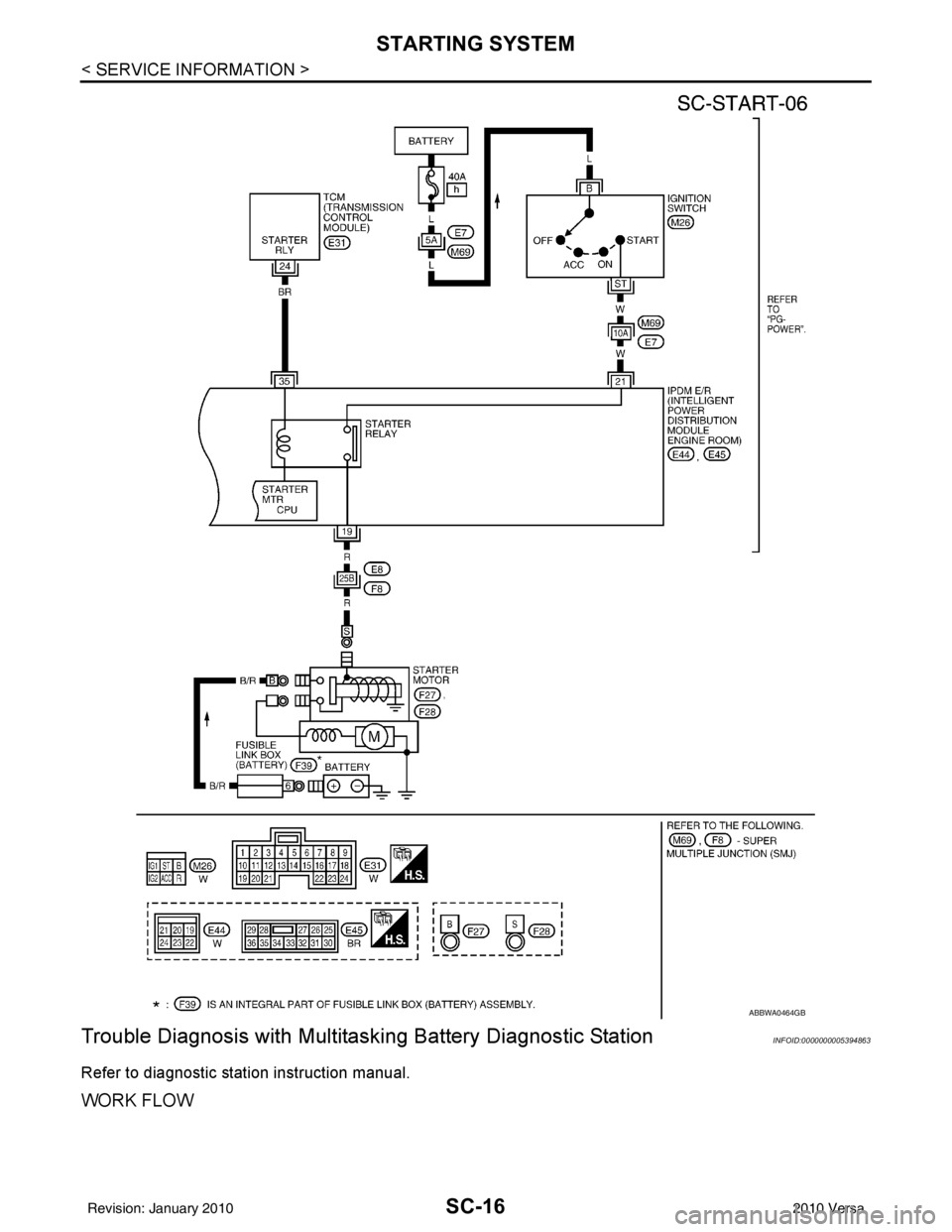NISSAN LATIO 2010  Service Repair Manual SC-16
< SERVICE INFORMATION >
STARTING SYSTEM
Trouble Diagnosis with Multitas king Battery Diagnostic Station
INFOID:0000000005394863
Refer to diagnostic station instruction manual.
WORK FLOW
ABBWA046