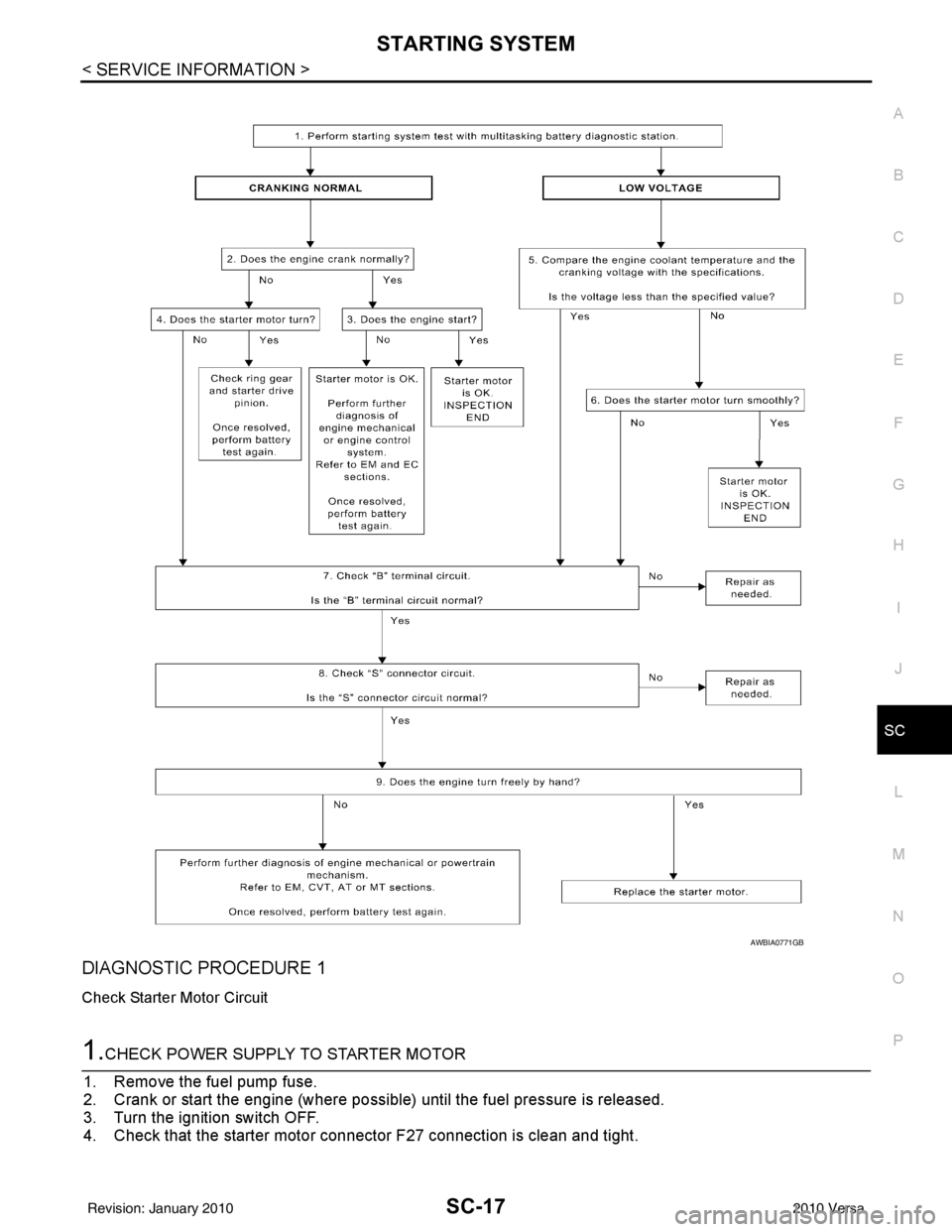NISSAN LATIO 2010  Service Repair Manual STARTING SYSTEMSC-17
< SERVICE INFORMATION >
C
DE
F
G H
I
J
L
M A
B
SC
N
O P
DIAGNOSTIC PROCEDURE 1
Check Starter Motor Circuit
1.CHECK POWER SUPPLY TO STARTER MOTOR
1. Remove the fuel pump fuse.
2. C