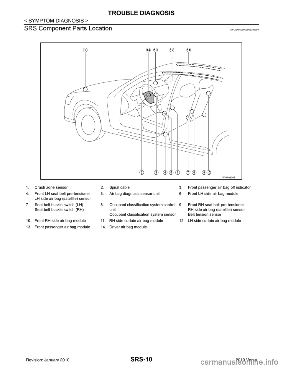 NISSAN LATIO 2010  Service Repair Manual SRS-10
< SYMPTOM DIAGNOSIS >
TROUBLE DIAGNOSIS
SRS Component Parts Location
INFOID:0000000005396904
1. Crash zone sensor 2. Spiral cable 3. Front passenger air bag off indicator
4. Front LH seat belt 
