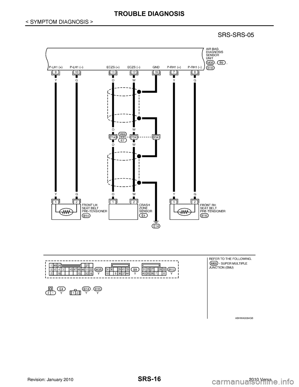 NISSAN LATIO 2010  Service Repair Manual SRS-16
< SYMPTOM DIAGNOSIS >
TROUBLE DIAGNOSIS
ABHWA0084GB
Revision: January 20102010 Versa 