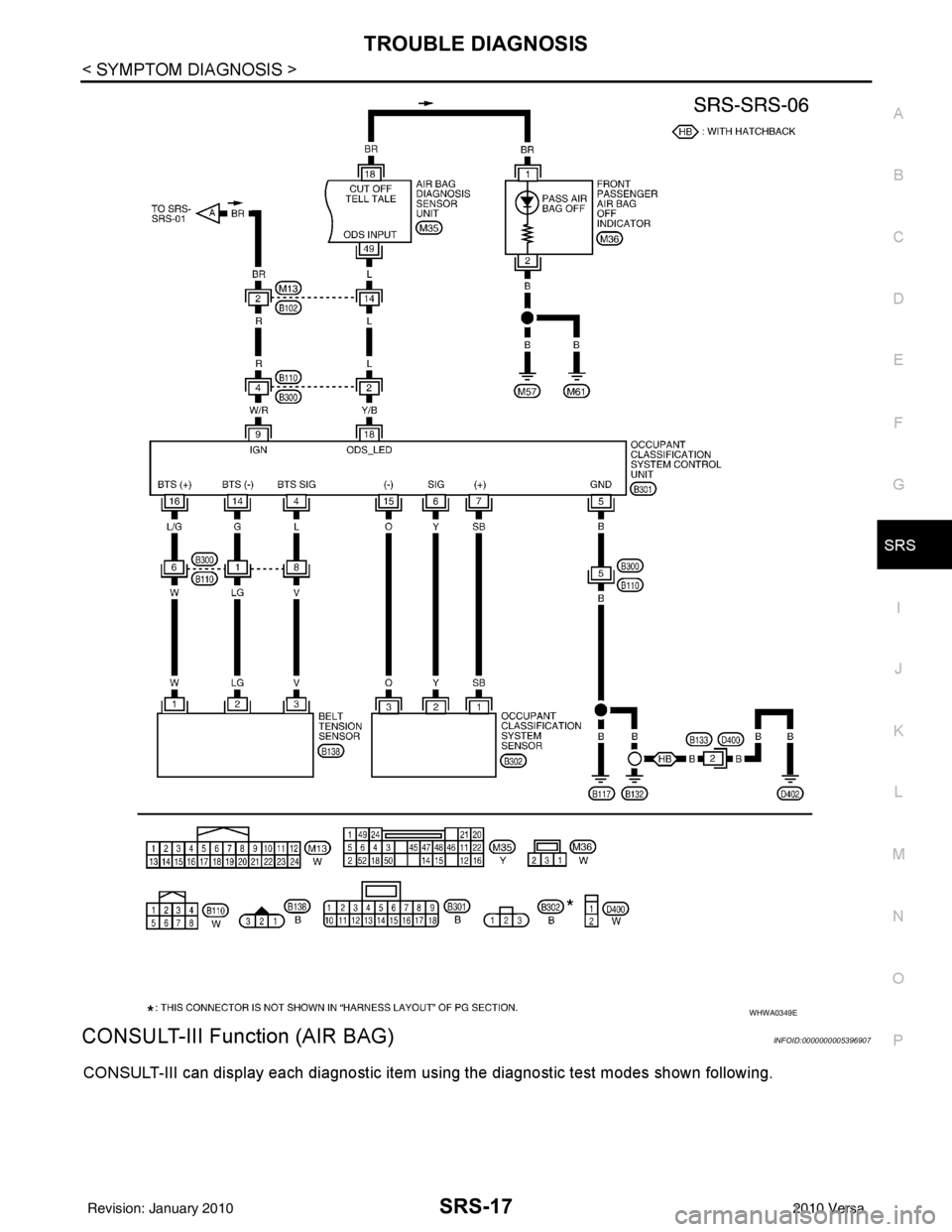 NISSAN LATIO 2010  Service Repair Manual TROUBLE DIAGNOSISSRS-17
< SYMPTOM DIAGNOSIS >
C
DE
F
G
I
J
K L
M A
B
SRS
N
O P
CONSULT-III Function (AIR BAG)INFOID:0000000005396907
CONSULT-III can display each diagnostic item using the diagnostic t