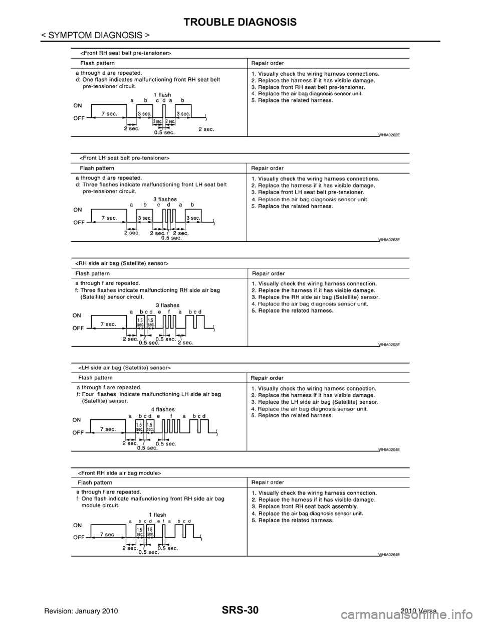 NISSAN LATIO 2010 Service Repair Manual SRS-30
< SYMPTOM DIAGNOSIS >
TROUBLE DIAGNOSIS
WHIA0262E
WHIA0263E
WHIA0203E
WHIA0204E
WHIA0264E
Revision: January 20102010 Versa NISSAN LATIO 2010 Service Repair Manual SRS-30
< SYMPTOM DIAGNOSIS >
TROUBLE DIAGNOSIS
WHIA0262E
WHIA0263E
WHIA0203E
WHIA0204E
WHIA0264E
Revision: January 20102010 Versa