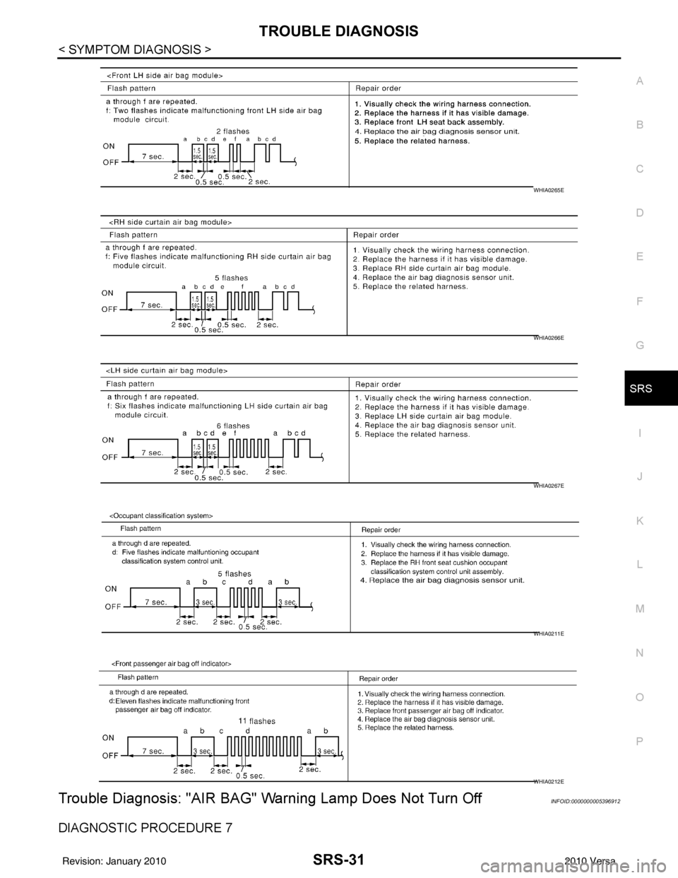 NISSAN LATIO 2010 Service Repair Manual TROUBLE DIAGNOSISSRS-31
< SYMPTOM DIAGNOSIS >
C
DE
F
G
I
J
K L
M A
B
SRS
N
O P
Trouble Diagnosis: "AIR BAG" Wa rning Lamp Does Not Turn OffINFOID:0000000005396912
DIAGNOSTIC PROCEDURE 7
WHIA0265E
WHIA NISSAN LATIO 2010 Service Repair Manual TROUBLE DIAGNOSISSRS-31
< SYMPTOM DIAGNOSIS >
C
DE
F
G
I
J
K L
M A
B
SRS
N
O P
Trouble Diagnosis: "AIR BAG" Wa rning Lamp Does Not Turn OffINFOID:0000000005396912
DIAGNOSTIC PROCEDURE 7
WHIA0265E
WHIA