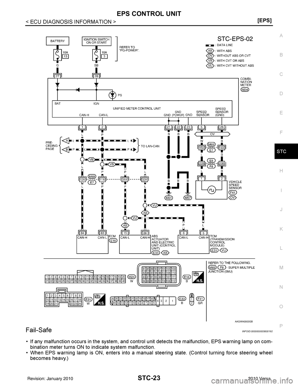 NISSAN LATIO 2010  Service Repair Manual EPS CONTROL UNITSTC-23
< ECU DIAGNOSIS INFORMATION > [EPS]
C
D
E
F
H I
J
K L
M A
B
STC
N
O P
Fail-SafeINFOID:0000000005600192
• If any malfunction occurs in the system, and control unit detects the 