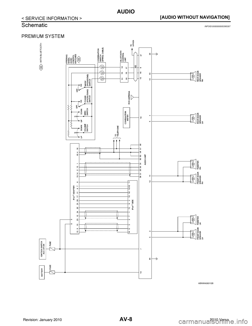 NISSAN LATIO 2010  Service Repair Manual AV-8
< SERVICE INFORMATION >[AUDIO WITHOUT NAVIGATION]
AUDIO
Schematic
INFOID:0000000005395307
PREMIUM SYSTEM
ABNWA0601GB
Revision: January 20102010 Versa 