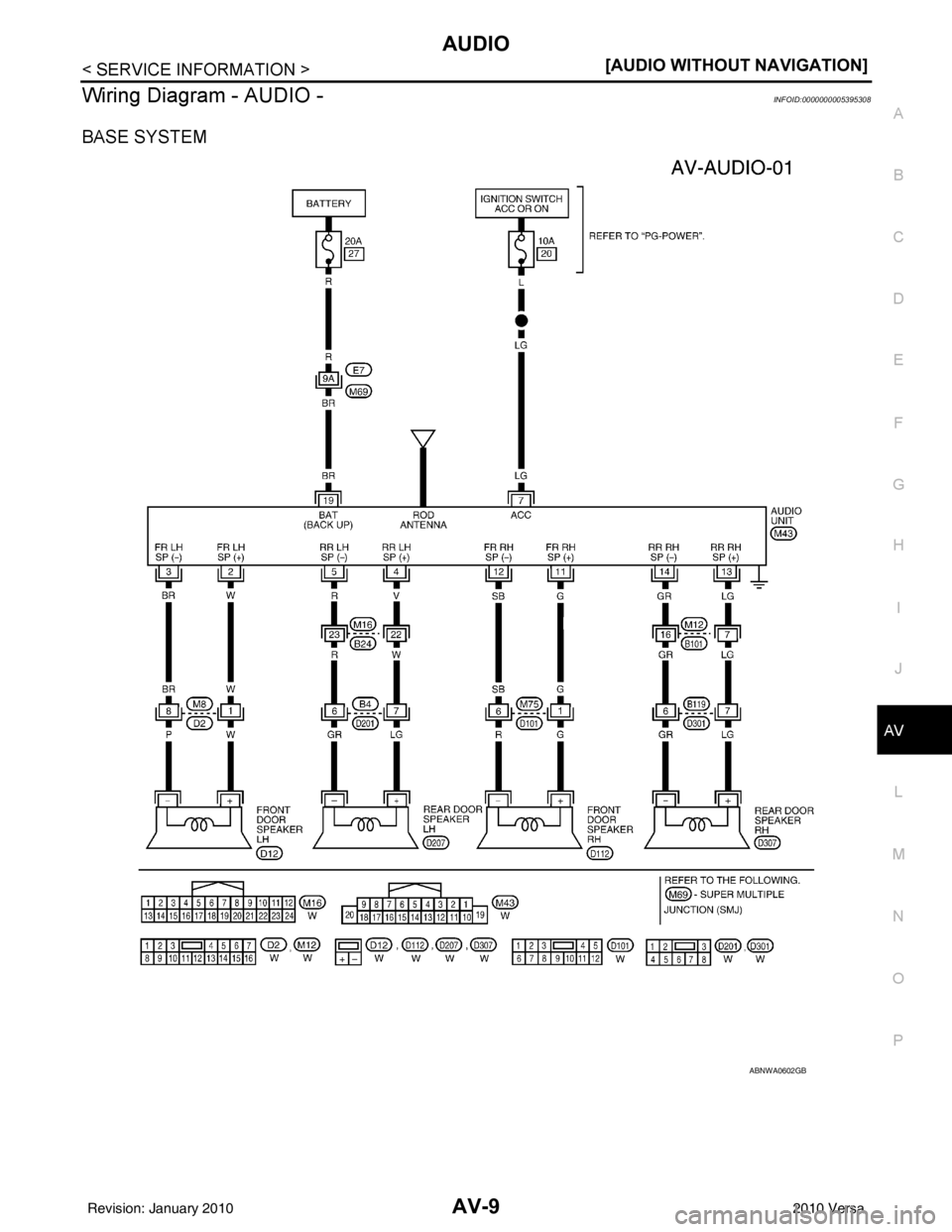 NISSAN LATIO 2010  Service Repair Manual AUDIOAV-9
< SERVICE INFORMATION > [AUDIO WITHOUT NAVIGATION]
C
D
E
F
G H
I
J
L
M A
B
AV
N
O P
Wiring Diagram - AUDIO -INFOID:0000000005395308
BASE SYSTEM
ABNWA0602GB
Revision: January 20102010 Versa 