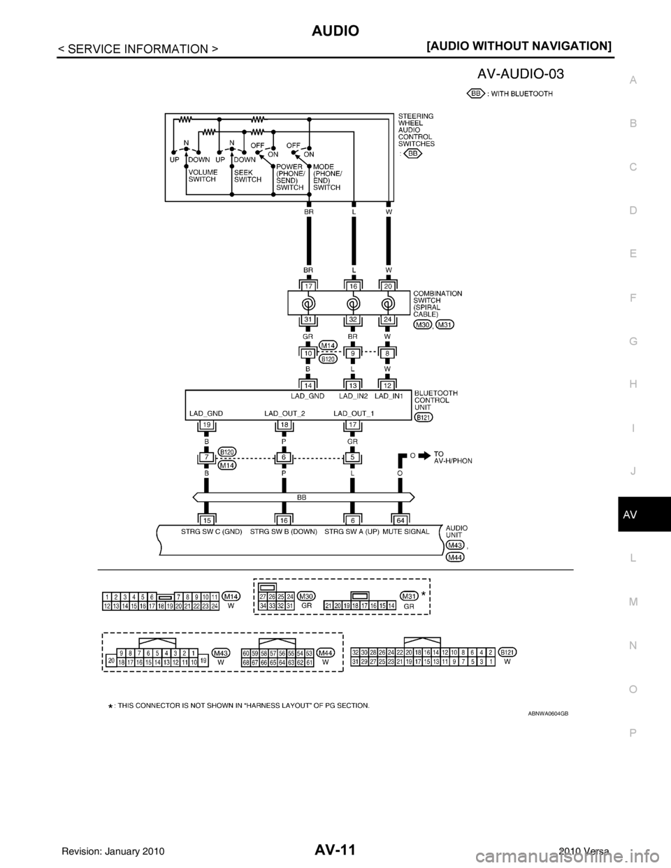NISSAN LATIO 2010  Service Repair Manual AUDIOAV-11
< SERVICE INFORMATION > [AUDIO WITHOUT NAVIGATION]
C
D
E
F
G H
I
J
L
M A
B
AV
N
O P
ABNWA0604GB
Revision: January 20102010 Versa 