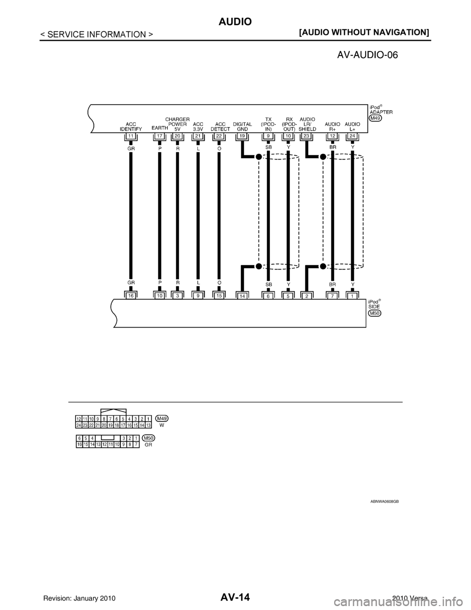 NISSAN LATIO 2010  Service Repair Manual AV-14
< SERVICE INFORMATION >[AUDIO WITHOUT NAVIGATION]
AUDIO
ABNWA0608GB
Revision: January 20102010 Versa 