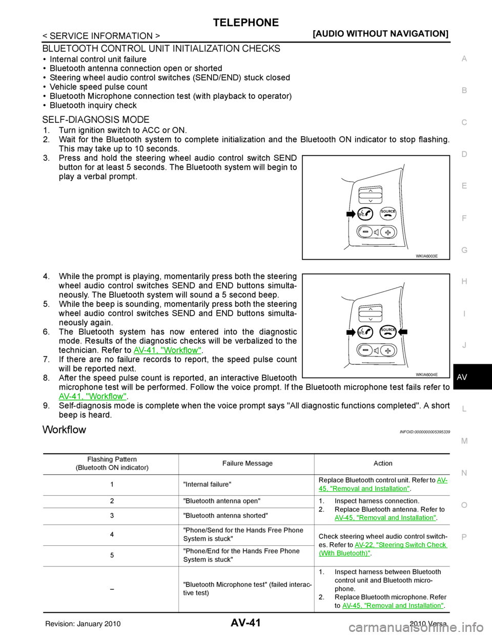 NISSAN LATIO 2010  Service Repair Manual TELEPHONEAV-41
< SERVICE INFORMATION > [AUDIO WITHOUT NAVIGATION]
C
D
E
F
G H
I
J
L
M A
B
AV
N
O P
BLUETOOTH CONTROL UNIT INITIALIZATION CHECKS
• Internal control unit failure
• Bluetooth antenna 