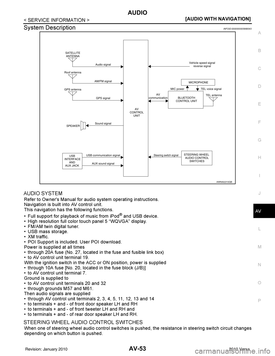 NISSAN LATIO 2010  Service Repair Manual AUDIOAV-53
< SERVICE INFORMATION > [AUDIO WITH NAVIGATION]
C
D
E
F
G H
I
J
L
M A
B
AV
N
O P
System DescriptionINFOID:0000000005988543
AUDIO SYSTEM
Refer to Owners Manual for audio system operating in
