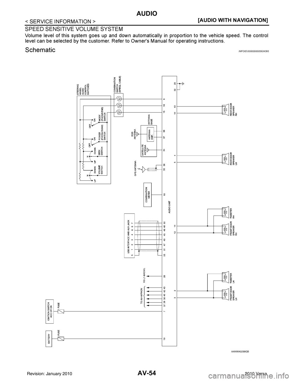 NISSAN LATIO 2010  Service Repair Manual AV-54
< SERVICE INFORMATION >[AUDIO WITH NAVIGATION]
AUDIO
SPEED SENSITIVE VOLUME SYSTEM
Volume level of this system goes up and down automatically in proportion to the vehicle speed. The control
leve
