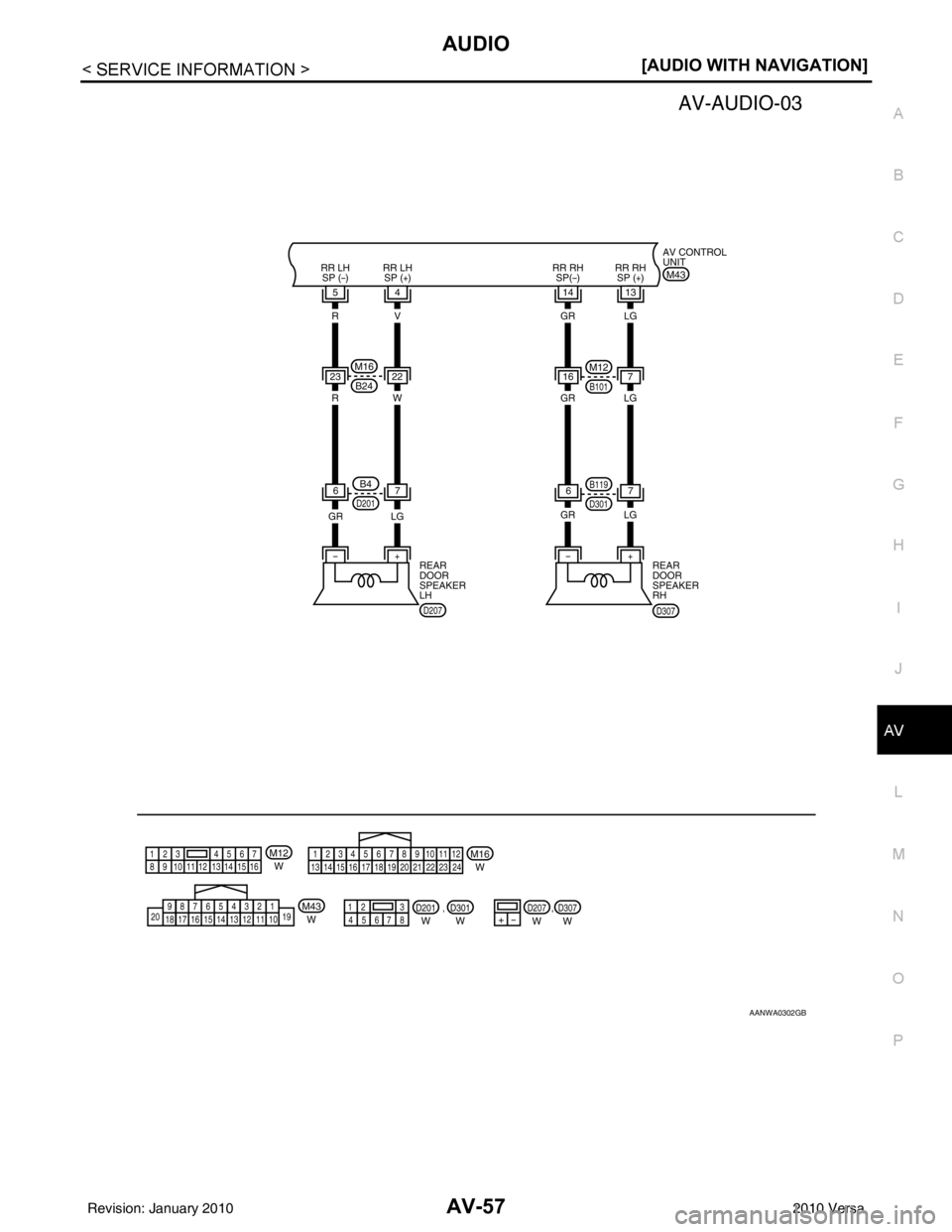 NISSAN LATIO 2010  Service Repair Manual AUDIOAV-57
< SERVICE INFORMATION > [AUDIO WITH NAVIGATION]
C
D
E
F
G H
I
J
L
M A
B
AV
N
O P
AANWA0302GB
Revision: January 20102010 Versa 
