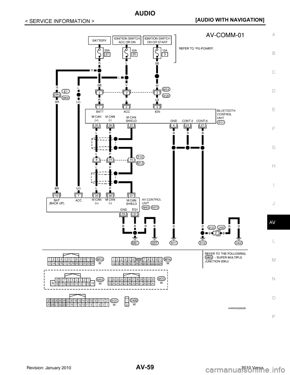 NISSAN LATIO 2010  Service Repair Manual AUDIOAV-59
< SERVICE INFORMATION > [AUDIO WITH NAVIGATION]
C
D
E
F
G H
I
J
L
M A
B
AV
N
O P
AANWA0306GB
Revision: January 20102010 Versa 