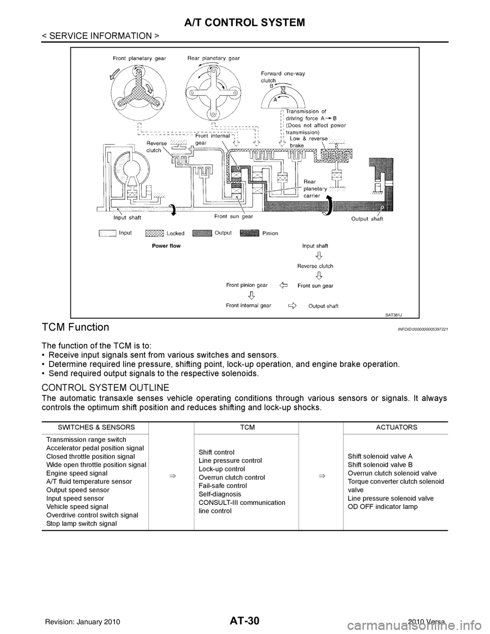 NISSAN LATIO 2010  Service Repair Manual AT-30
< SERVICE INFORMATION >
A/T CONTROL SYSTEM
TCM Function
INFOID:0000000005397221
The function of the TCM is to:
• Receive input signals sent from  various switches and sensors.
• Determine re