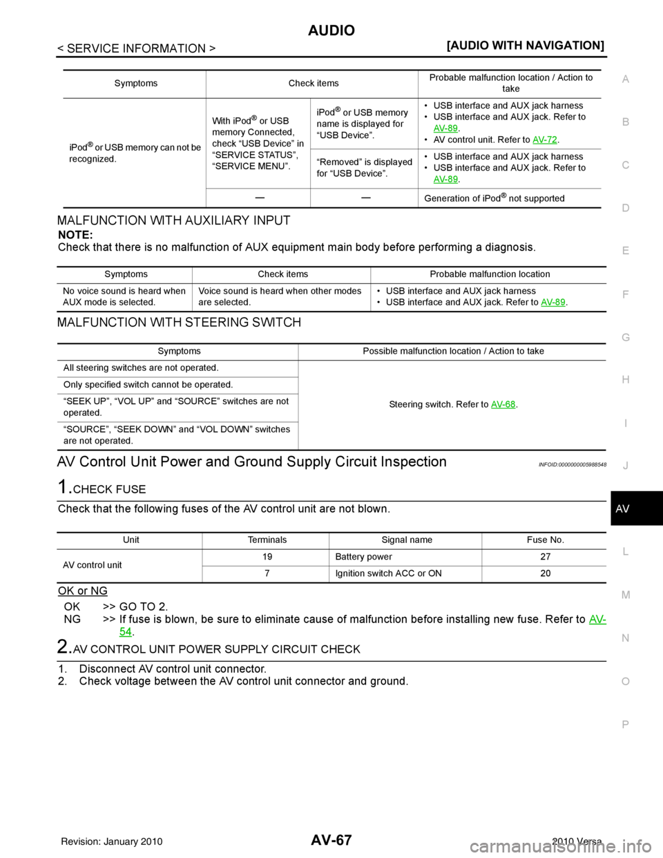 NISSAN LATIO 2010  Service Repair Manual AUDIOAV-67
< SERVICE INFORMATION > [AUDIO WITH NAVIGATION]
C
D
E
F
G H
I
J
L
M A
B
AV
N
O P
MALFUNCTION WITH AUXILIARY INPUT
NOTE:
Check that there is no malfunction of AUX  equipment main body before