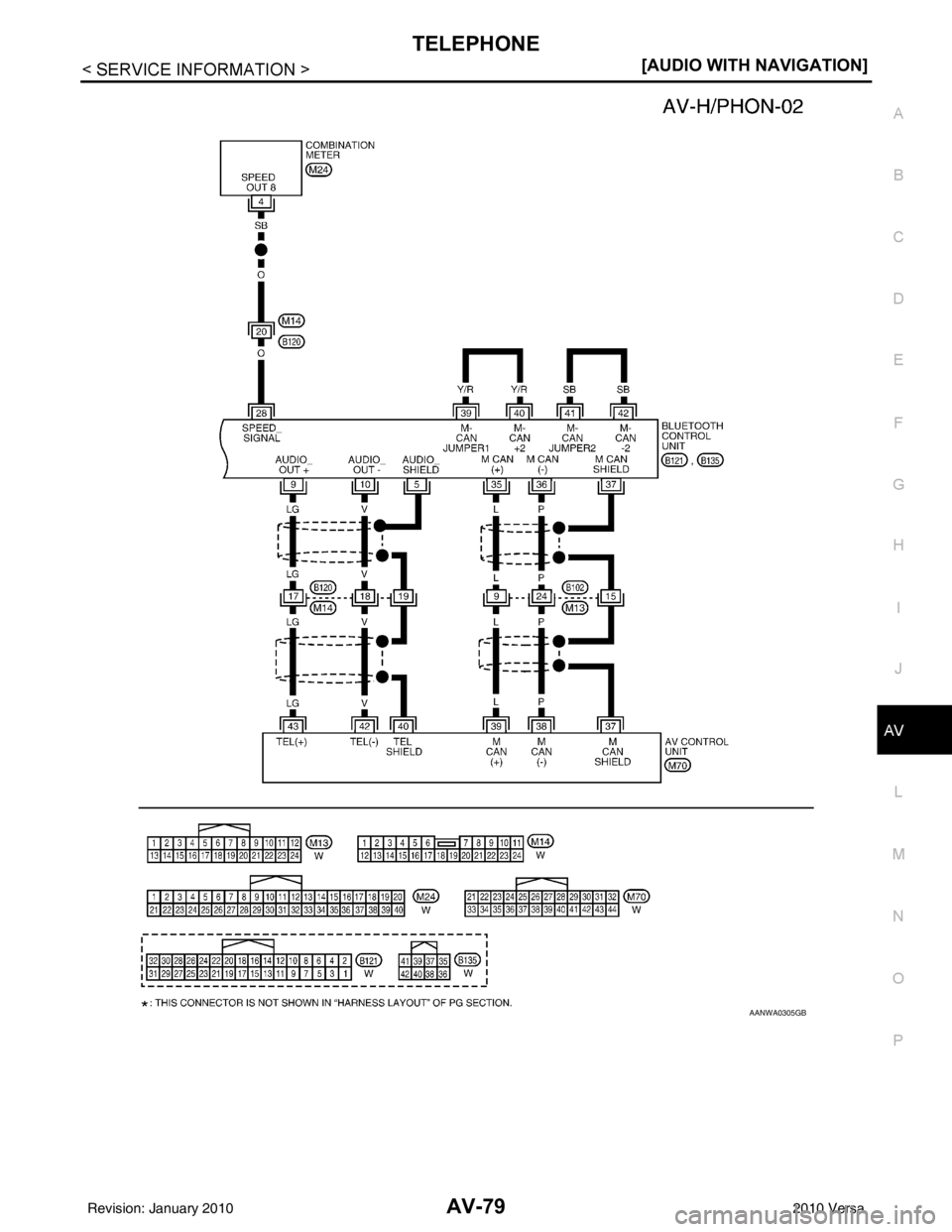 NISSAN LATIO 2010  Service Repair Manual TELEPHONEAV-79
< SERVICE INFORMATION > [AUDIO WITH NAVIGATION]
C
D
E
F
G H
I
J
L
M A
B
AV
N
O P
AANWA0305GB
Revision: January 20102010 Versa 