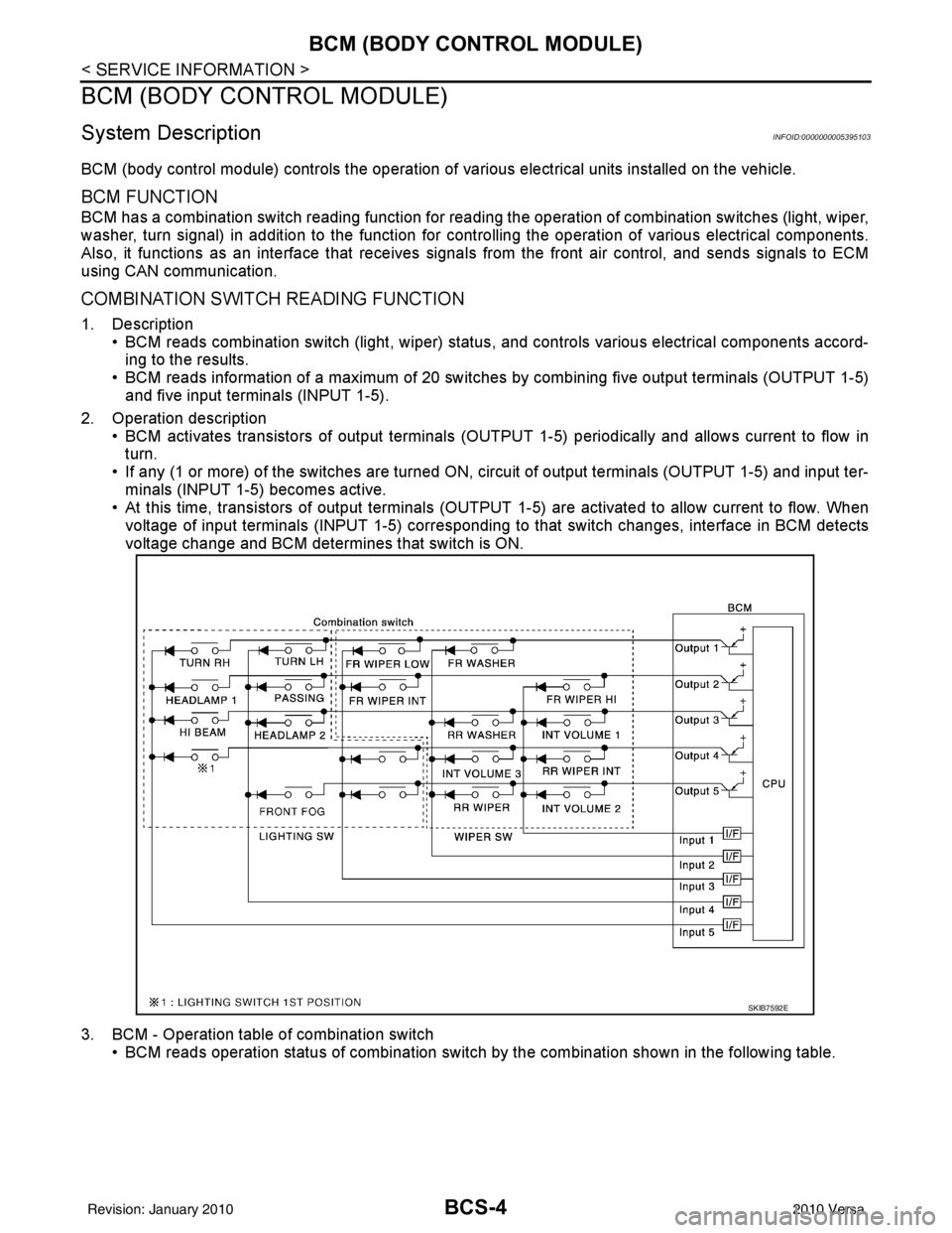NISSAN LATIO 2010 Service Repair Manual BCS-4
< SERVICE INFORMATION >
BCM (BODY CONTROL MODULE)
BCM (BODY CONTROL MODULE)
System DescriptionINFOID:0000000005395103
BCM (body control module) controls the operation of various electrical units NISSAN LATIO 2010 Service Repair Manual BCS-4
< SERVICE INFORMATION >
BCM (BODY CONTROL MODULE)
BCM (BODY CONTROL MODULE)
System DescriptionINFOID:0000000005395103
BCM (body control module) controls the operation of various electrical units
