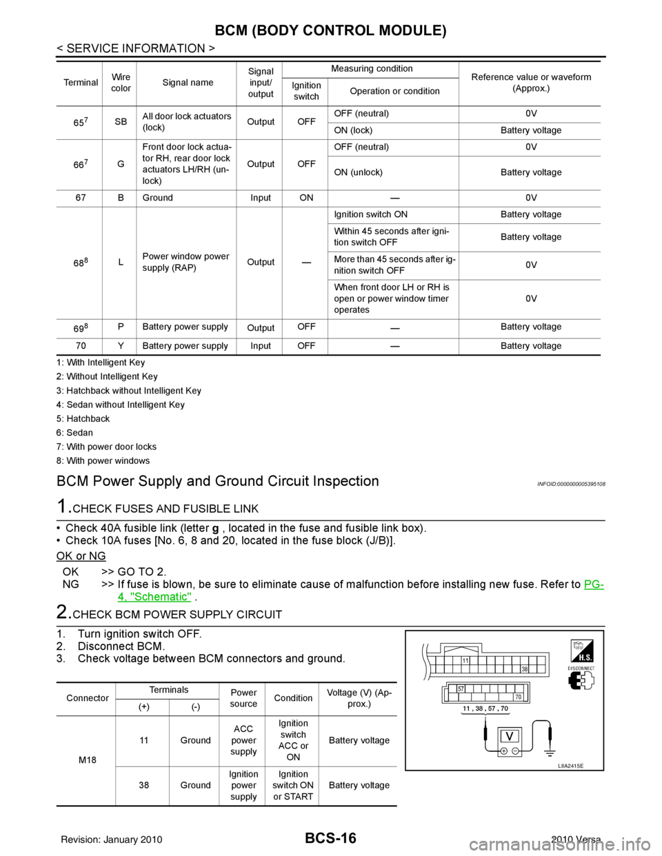 NISSAN LATIO 2010  Service Repair Manual BCS-16
< SERVICE INFORMATION >
BCM (BODY CONTROL MODULE)
1: With Intelligent Key
2: Without Intelligent Key
3: Hatchback without Intelligent Key
4: Sedan without Intelligent Key
5: Hatchback
6: Sedan
