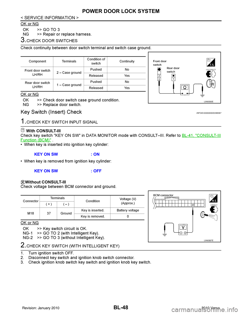 NISSAN LATIO 2010 Service Repair Manual BL-48
< SERVICE INFORMATION >
POWER DOOR LOCK SYSTEM
OK or NG
OK >> GO TO 3
NG >> Repair or replace harness.
3.CHECK DOOR SWITCHES
Check continuity between door switch terminal and switch case ground. NISSAN LATIO 2010 Service Repair Manual BL-48
< SERVICE INFORMATION >
POWER DOOR LOCK SYSTEM
OK or NG
OK >> GO TO 3
NG >> Repair or replace harness.
3.CHECK DOOR SWITCHES
Check continuity between door switch terminal and switch case ground.