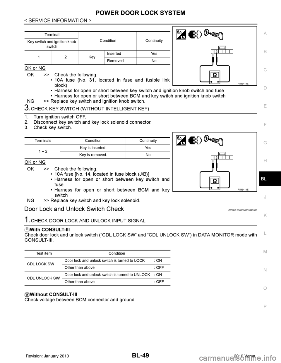 NISSAN LATIO 2010 Service Repair Manual POWER DOOR LOCK SYSTEMBL-49
< SERVICE INFORMATION >
C
DE
F
G H
J
K L
M A
B
BL
N
O P
OK or NG
OK >> Check the following. • 10A fuse (No. 31, located in fuse and fusible linkblock)
• Harness for ope NISSAN LATIO 2010 Service Repair Manual POWER DOOR LOCK SYSTEMBL-49
< SERVICE INFORMATION >
C
DE
F
G H
J
K L
M A
B
BL
N
O P
OK or NG
OK >> Check the following. • 10A fuse (No. 31, located in fuse and fusible linkblock)
• Harness for ope