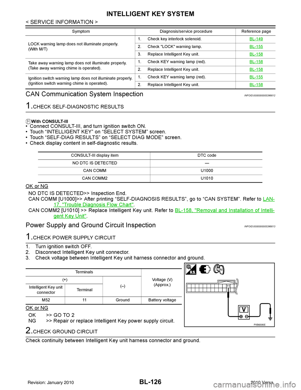 NISSAN LATIO 2010 Service Repair Manual BL-126
< SERVICE INFORMATION >
INTELLIGENT KEY SYSTEM
CAN Communication System Inspection
INFOID:0000000005396612
1.CHECK SELF-DIAGNOSTIC RESULTS
With CONSULT-III• Connect CONSULT-III, and turn igni NISSAN LATIO 2010 Service Repair Manual BL-126
< SERVICE INFORMATION >
INTELLIGENT KEY SYSTEM
CAN Communication System Inspection
INFOID:0000000005396612
1.CHECK SELF-DIAGNOSTIC RESULTS
With CONSULT-III• Connect CONSULT-III, and turn igni