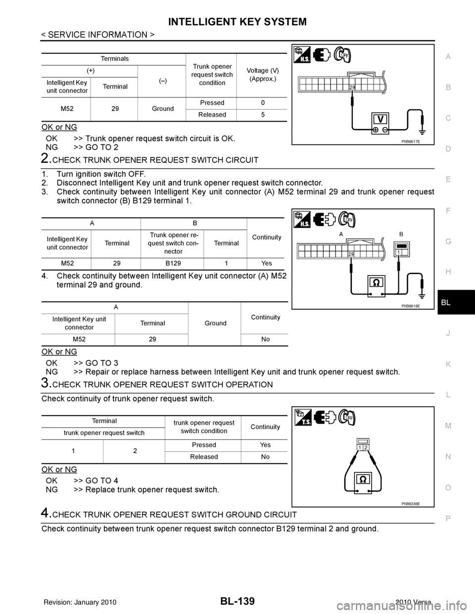 NISSAN LATIO 2010 Service Repair Manual INTELLIGENT KEY SYSTEMBL-139
< SERVICE INFORMATION >
C
DE
F
G H
J
K L
M A
B
BL
N
O P
OK or NG
OK >> Trunk opener request switch circuit is OK.
NG >> GO TO 2
2.CHECK TRUNK OPENER REQUEST SWITCH CIRCUIT NISSAN LATIO 2010 Service Repair Manual INTELLIGENT KEY SYSTEMBL-139
< SERVICE INFORMATION >
C
DE
F
G H
J
K L
M A
B
BL
N
O P
OK or NG
OK >> Trunk opener request switch circuit is OK.
NG >> GO TO 2
2.CHECK TRUNK OPENER REQUEST SWITCH CIRCUIT