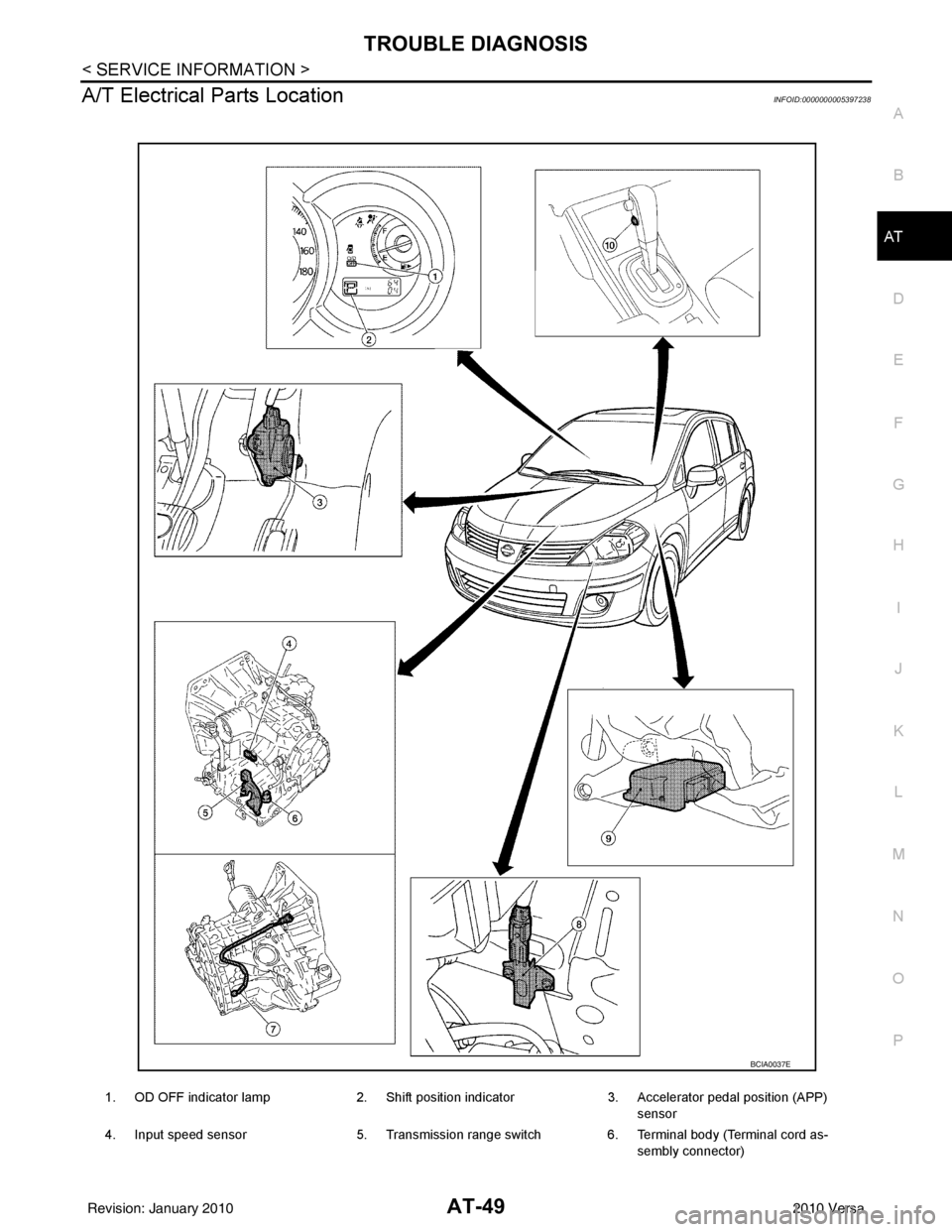NISSAN LATIO 2010  Service Manual PDF TROUBLE DIAGNOSISAT-49
< SERVICE INFORMATION >
DE
F
G H
I
J
K L
M A
B
AT
N
O P
A/T Electrical Parts LocationINFOID:0000000005397238
1. OD OFF indicator lamp 2. Shift position indicator3. Accelerator p