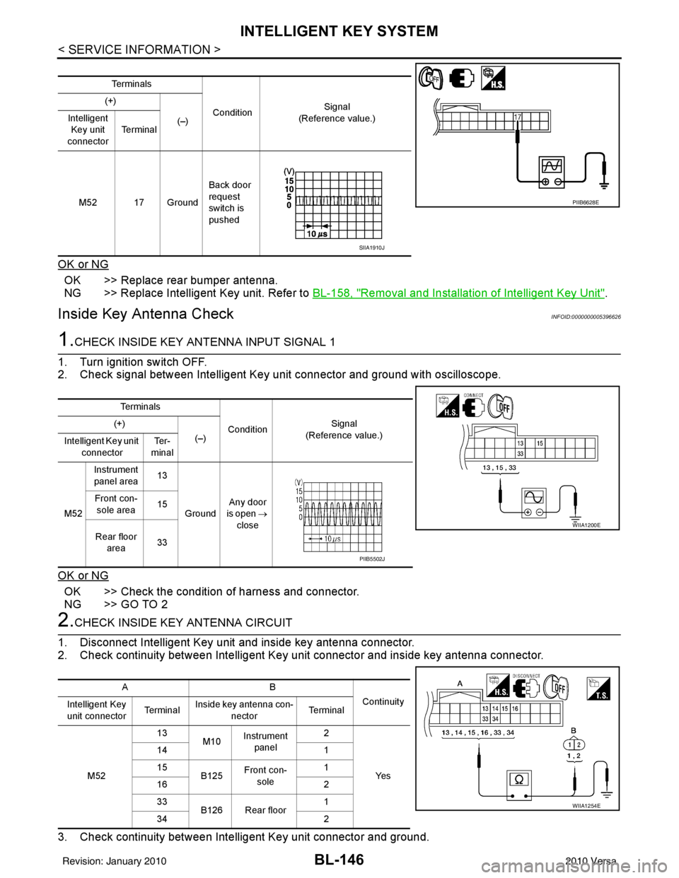 NISSAN LATIO 2010 Service Repair Manual BL-146
< SERVICE INFORMATION >
INTELLIGENT KEY SYSTEM
OK or NG
OK >> Replace rear bumper antenna.
NG >> Replace Intelligent Key unit. Refer to BL-158, "
Removal and Installation of Intelligent Key Uni NISSAN LATIO 2010 Service Repair Manual BL-146
< SERVICE INFORMATION >
INTELLIGENT KEY SYSTEM
OK or NG
OK >> Replace rear bumper antenna.
NG >> Replace Intelligent Key unit. Refer to BL-158, "
Removal and Installation of Intelligent Key Uni