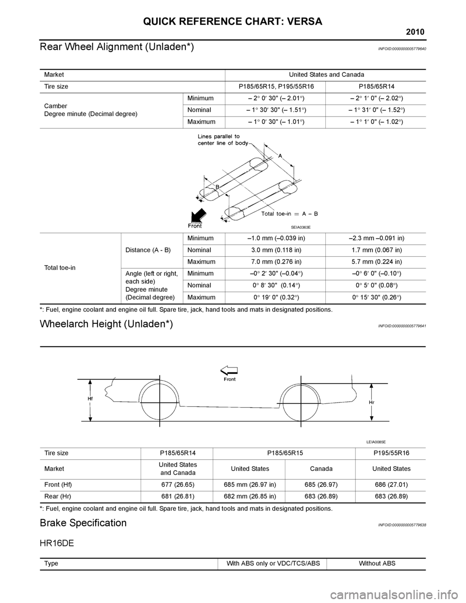 NISSAN LATIO 2010  Service Repair Manual 
2010
QUICK REFERENCE CHART: VERSA
Rear Wheel Alignment (Unladen*)
INFOID:0000000005779640
*: Fuel, engine coolant and engine oil full. Spare tire, jack, hand tools and mats in designated positions.
W