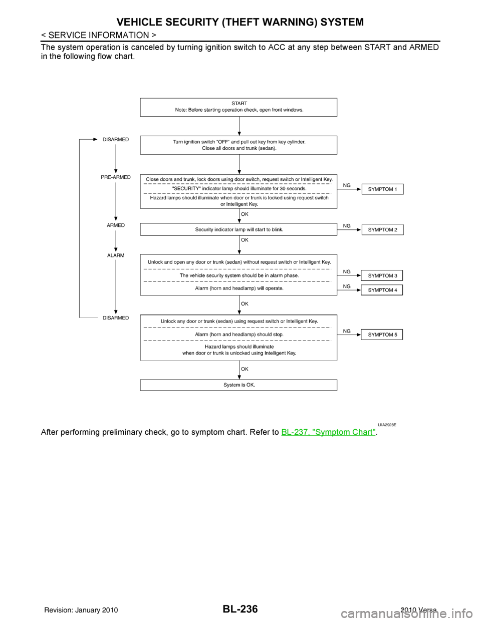 NISSAN LATIO 2010 Service Repair Manual BL-236
< SERVICE INFORMATION >
VEHICLE SECURITY (THEFT WARNING) SYSTEM
The system operation is canceled by turning ignition switch to ACC at any step between START and ARMED
in the following flow char NISSAN LATIO 2010 Service Repair Manual BL-236
< SERVICE INFORMATION >
VEHICLE SECURITY (THEFT WARNING) SYSTEM
The system operation is canceled by turning ignition switch to ACC at any step between START and ARMED
in the following flow char