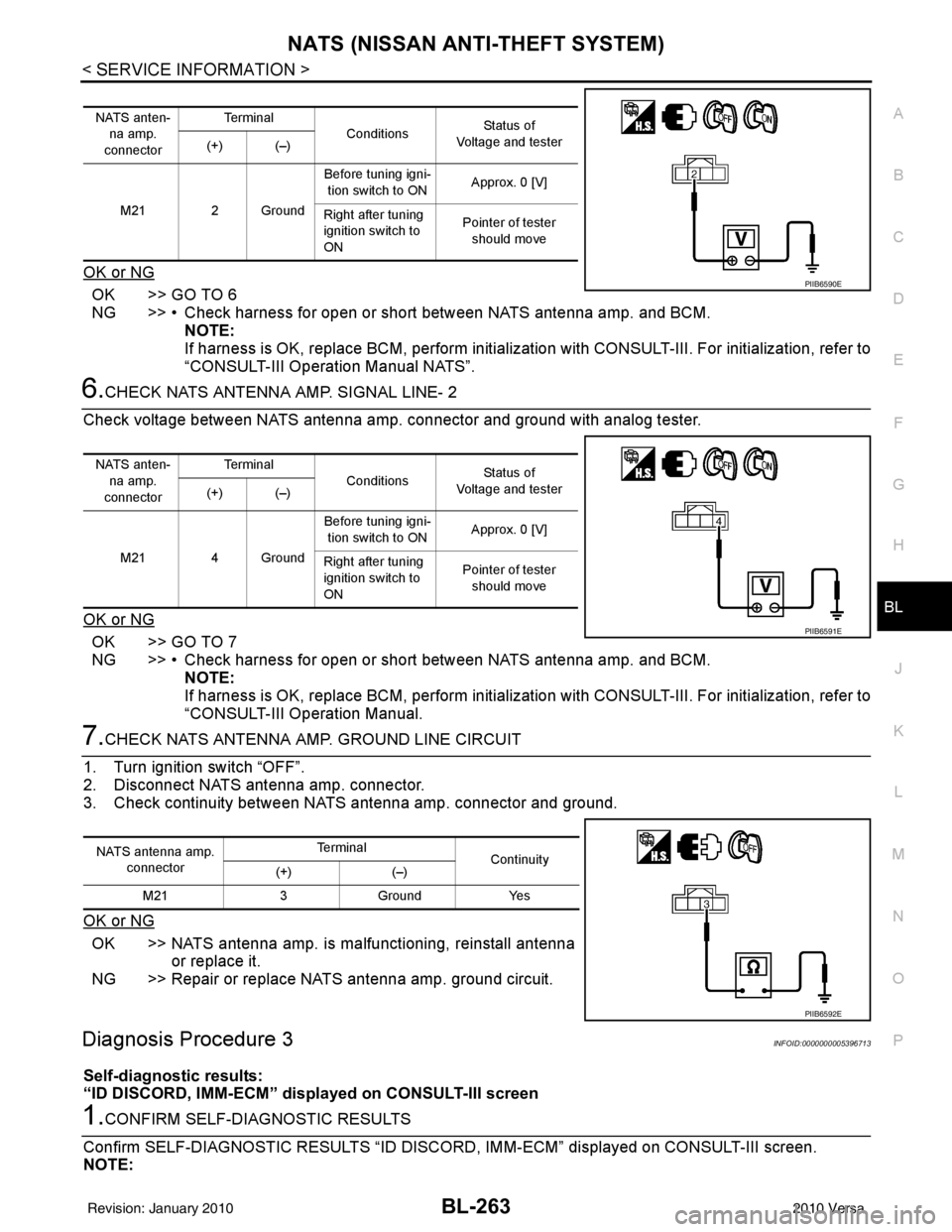 NISSAN LATIO 2010 Service Repair Manual NATS (NISSAN ANTI-THEFT SYSTEM)BL-263
< SERVICE INFORMATION >
C
DE
F
G H
J
K L
M A
B
BL
N
O P
OK or NG
OK >> GO TO 6
NG >> • Check harness for open or short between NATS antenna amp. and BCM. NOTE:
NISSAN LATIO 2010 Service Repair Manual NATS (NISSAN ANTI-THEFT SYSTEM)BL-263
< SERVICE INFORMATION >
C
DE
F
G H
J
K L
M A
B
BL
N
O P
OK or NG
OK >> GO TO 6
NG >> • Check harness for open or short between NATS antenna amp. and BCM. NOTE: