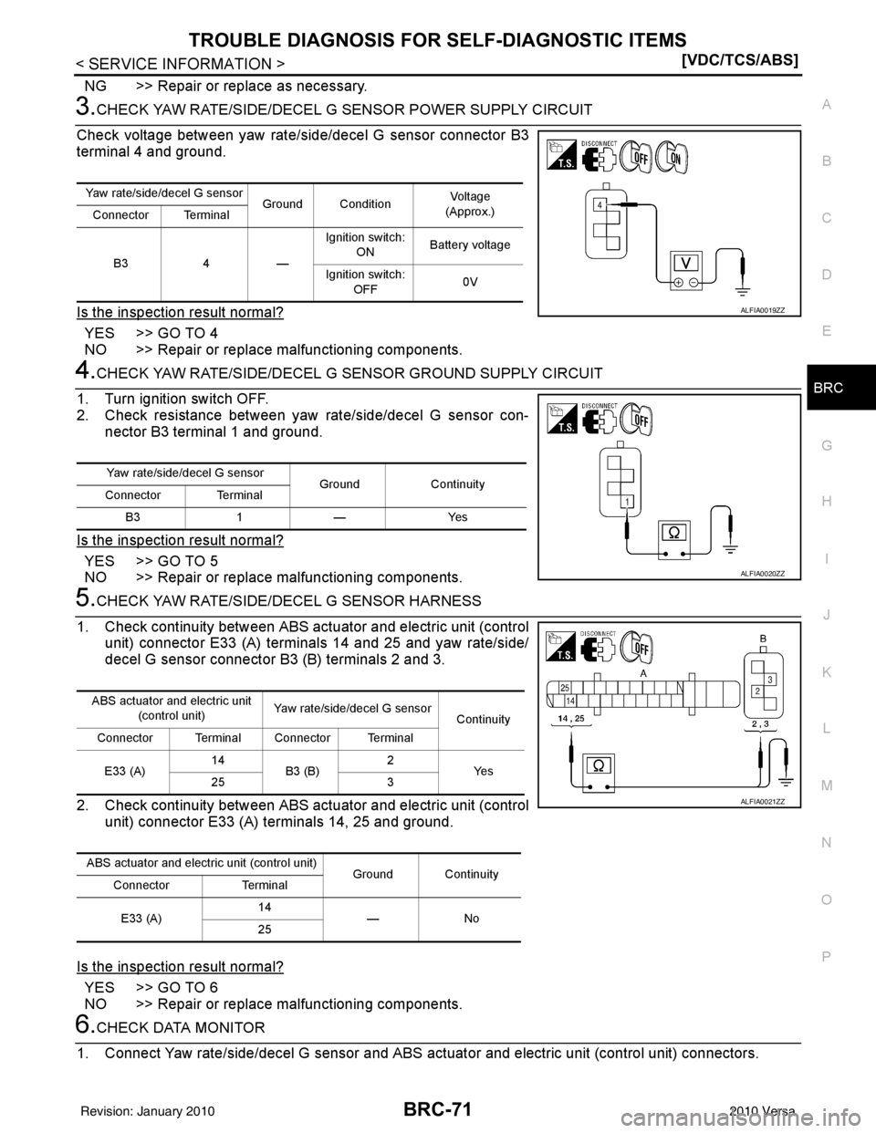 NISSAN LATIO 2010  Service Repair Manual TROUBLE DIAGNOSIS FOR SELF-DIAGNOSTIC ITEMS
BRC-71
< SERVICE INFORMATION > [VDC/TCS/ABS]
C
D
E
G H
I
J
K L
M A
B
BRC
N
O P
NG >> Repair or replace as necessary.
3.CHECK YAW RATE/SIDE/DECEL G SENSOR PO