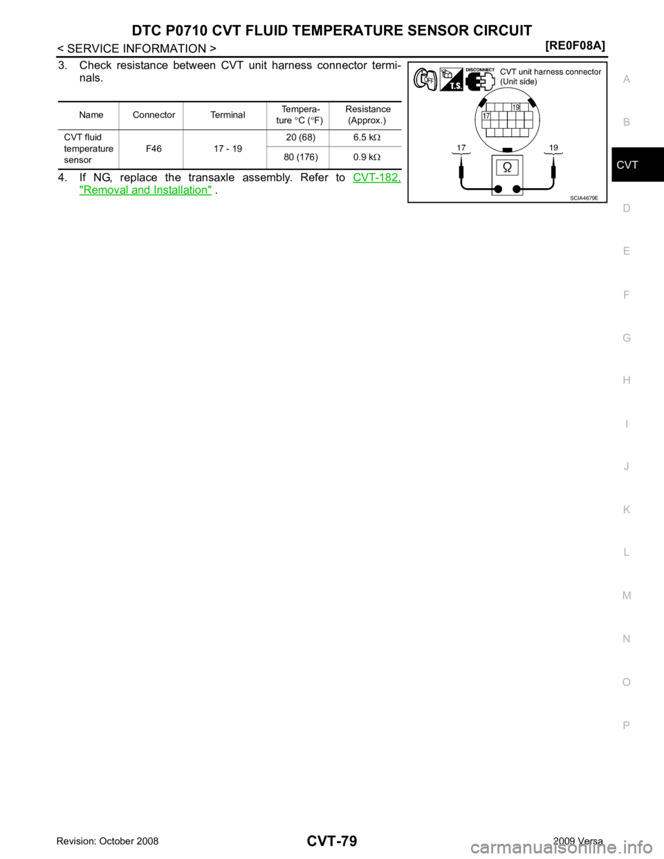 NISSAN LATIO 2009  Service Repair Manual DTC P0710 CVT FLUID TEMP
ERATURE SENSOR CIRCUIT
CVT-79
< SERVICE INFORMATION >
[RE0F08A] D
E
F
G H
I
J
K L
M A
B CVT
N
O P
3. Check  resistance  between  CVT  unit  harness  connector  termi-
nals.
4.