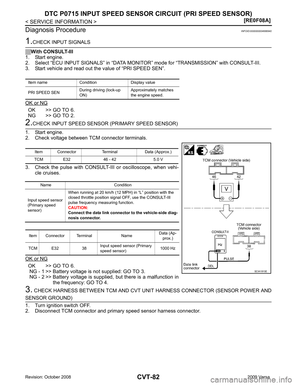 NISSAN LATIO 2009  Service Repair Manual OK >> GO TO 6.
NG >> GO TO 2. OK  >> GO TO 6.
 NG - 1 >> Battery voltage is not supplied: GO TO 3.
 NG - 2 >> Battery voltage is supplied, but there is a malfunction in
the frequency: GO TO 4.
3.  CHE