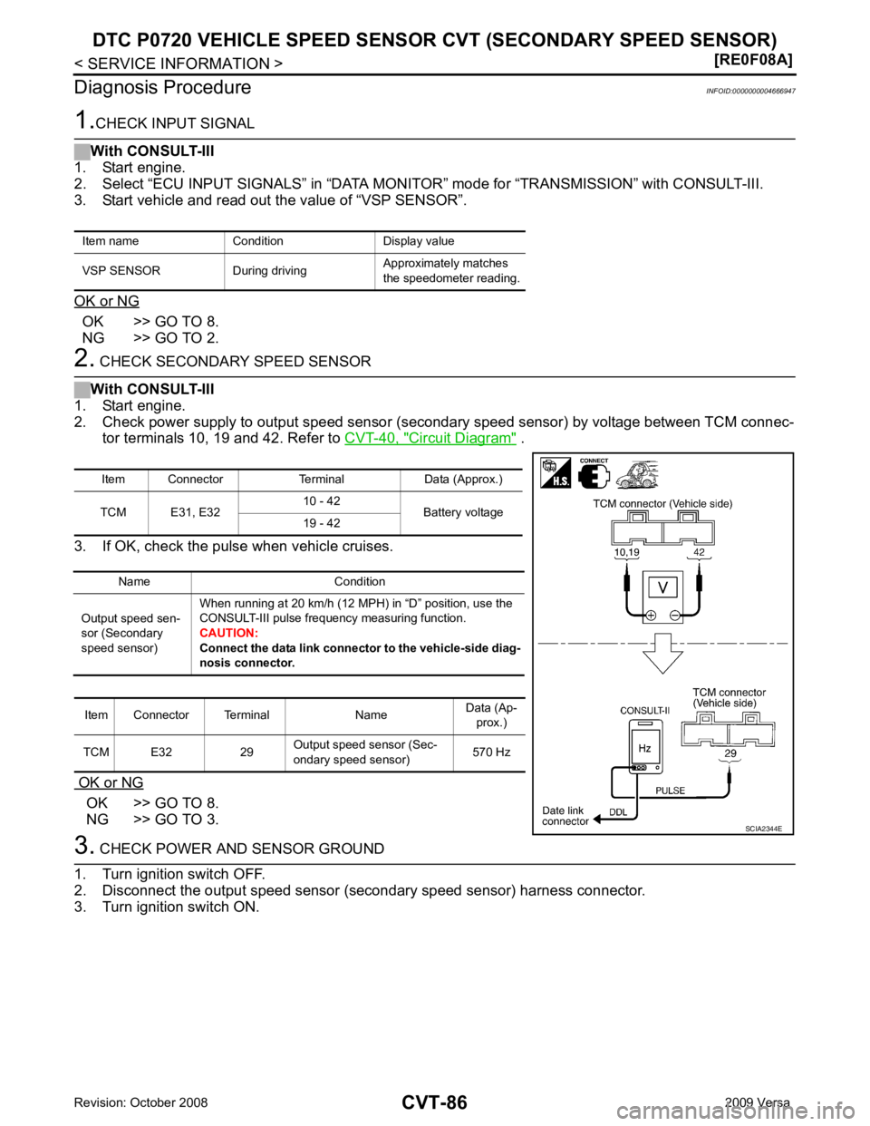 NISSAN LATIO 2009  Service Repair Manual OK >> GO TO 8.
NG >> GO TO 2. Circuit Diagram "  .
3. If OK, check the pulse when vehicle cruises.
 OK or NG  OK  >> GO TO 8.
 NG >> GO TO 3. Item Connector Terminal  Data  (Approx.)  
TCM E31, E32 10
