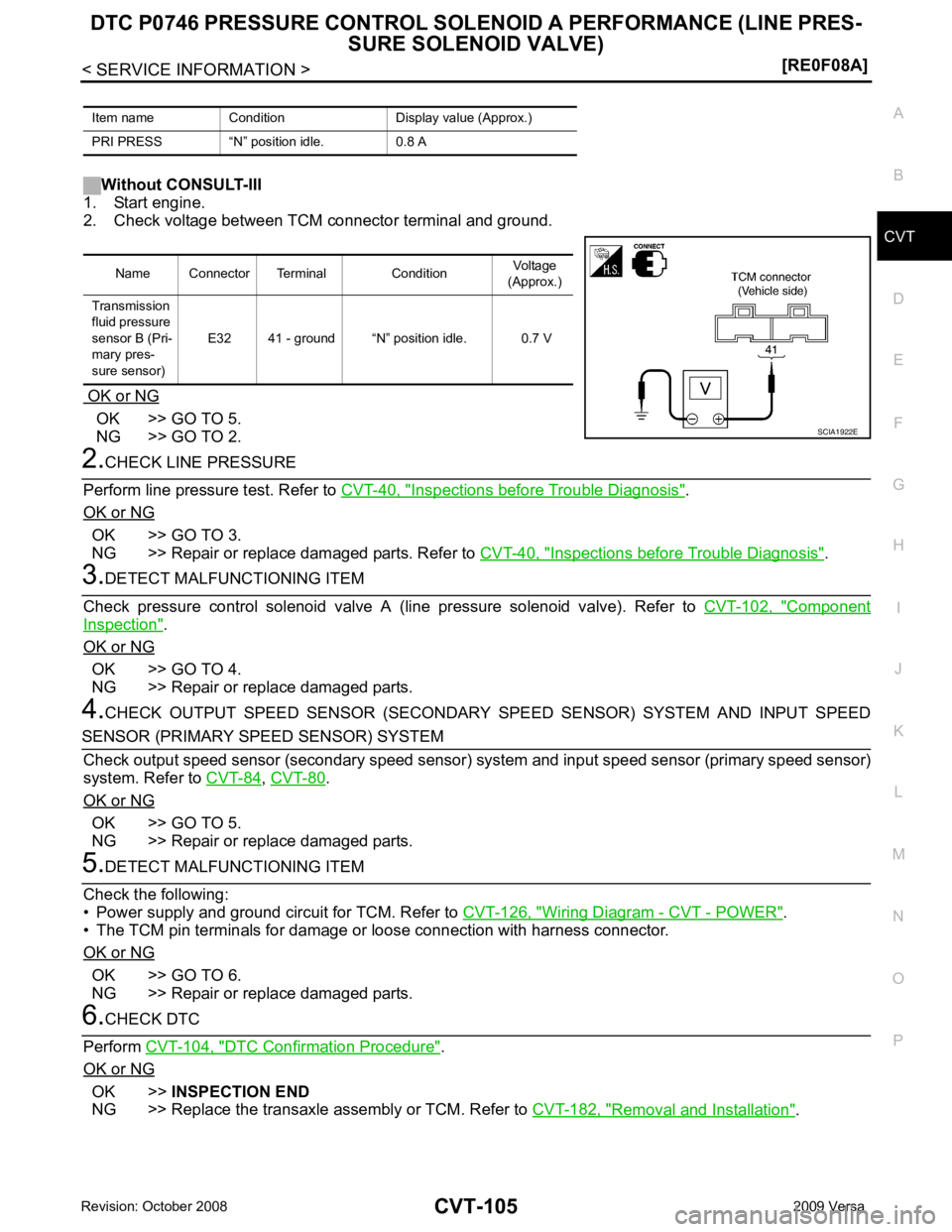 NISSAN LATIO 2009  Service Repair Manual CVT
N
O P
Without CONSULT-III
1. Start engine.
2. Check voltage between TCM connector terminal and ground.
 OK or NG  OK  >> GO TO 5.
 NG >> GO TO 2. Inspections before Trouble Diagnosis " .
OK or NG 
