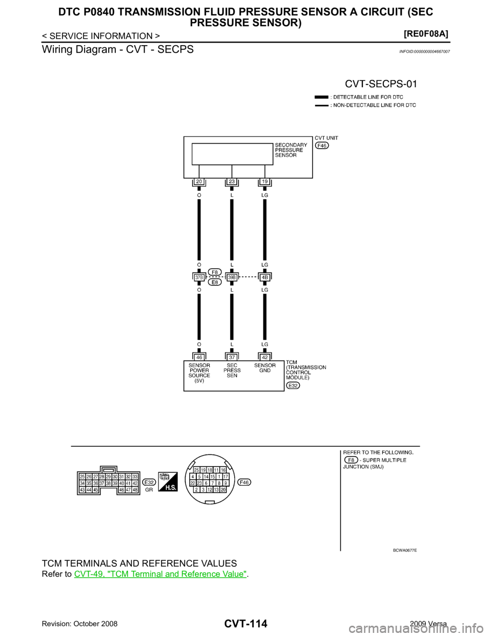 NISSAN LATIO 2009  Service Repair Manual TCM Terminal and Reference Value " . 