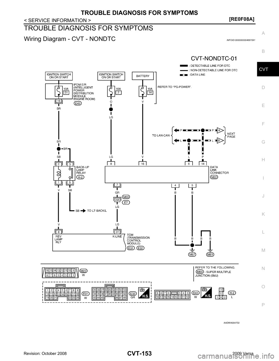 NISSAN LATIO 2009  Service Repair Manual CVT
N
O P
TROUBLE DIAGNOSIS FOR SYMPTOMS
Wiring Diagram - CVT - NONDTC INFOID:0000000004667091 B 