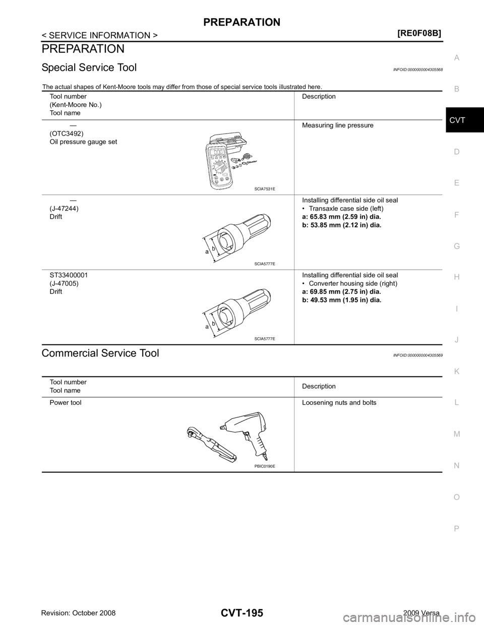 NISSAN LATIO 2009  Service Repair Manual PREPARATION
CVT-195
< SERVICE INFORMATION >
[RE0F08B] D
E
F
G H
I
J
K L
M A
B CVT
N
O P
PREPARATION
Special Service Tool INFOID:0000000004305568
The actual shapes of Kent-Moore tools may differ fr om 