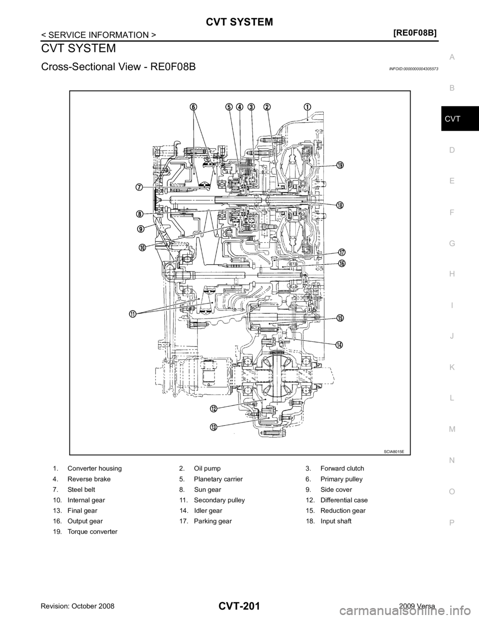 NISSAN LATIO 2009  Service Repair Manual CVT SYSTEM
CVT-201
< SERVICE INFORMATION >
[RE0F08B] D
E
F
G H
I
J
K L
M A
B CVT
N
O P
CVT SYSTEM
Cross-Sectional View - RE0F08B INFOID:0000000004305573
1. Converter housing 2. Oil pump 3. Forward clu