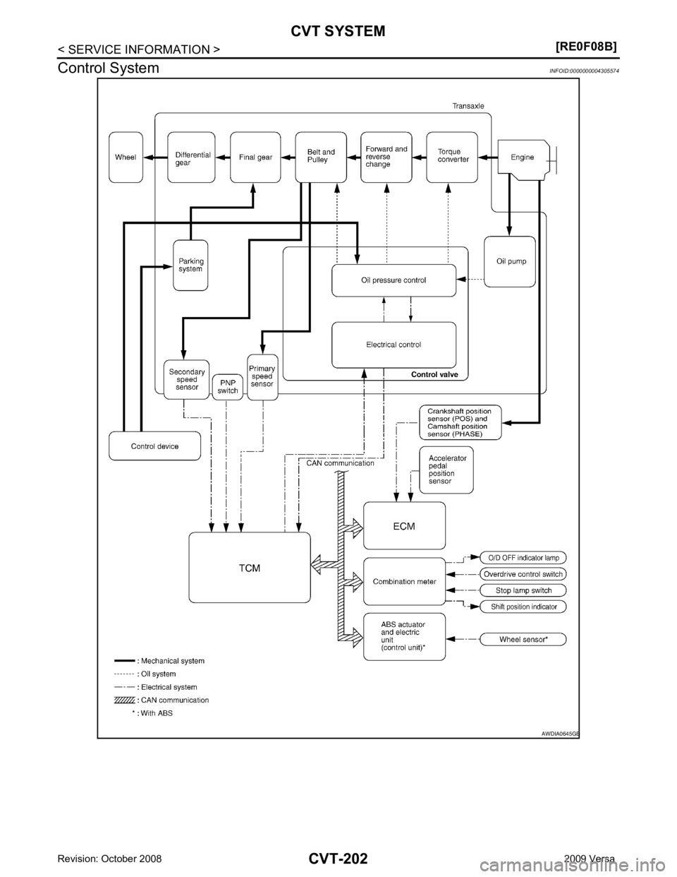 NISSAN LATIO 2009 Service Repair Manual B NISSAN LATIO 2009 Service Repair Manual B
