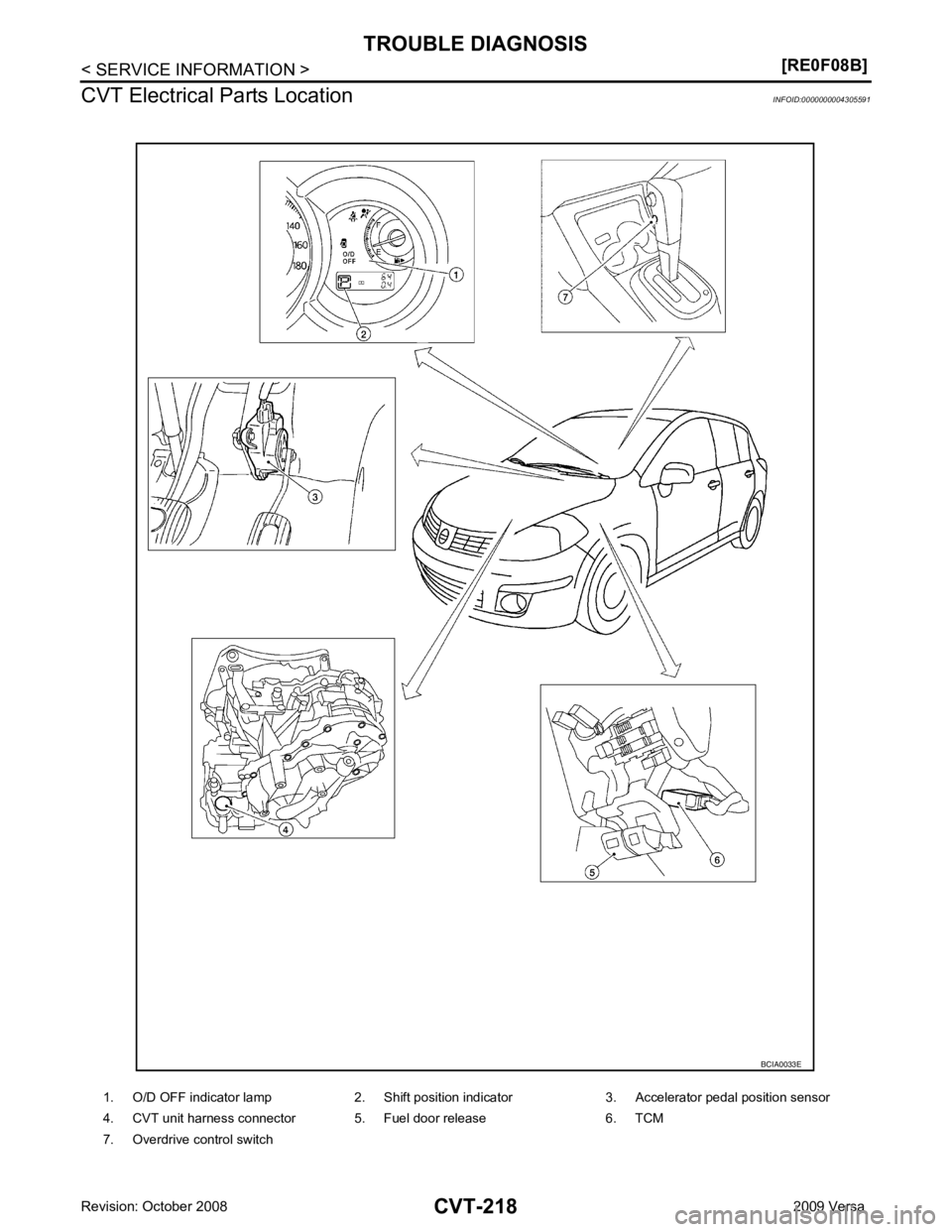 NISSAN LATIO 2009  Service Repair Manual CVT-218< SERVICE INFORMATION >
[RE0F08B]
TROUBLE DIAGNOSIS
CVT Electrical Parts Location INFOID:0000000004305591
1. O/D OFF indicator lamp 2. Shift position indicator 3. Accelerator pedal position sen
