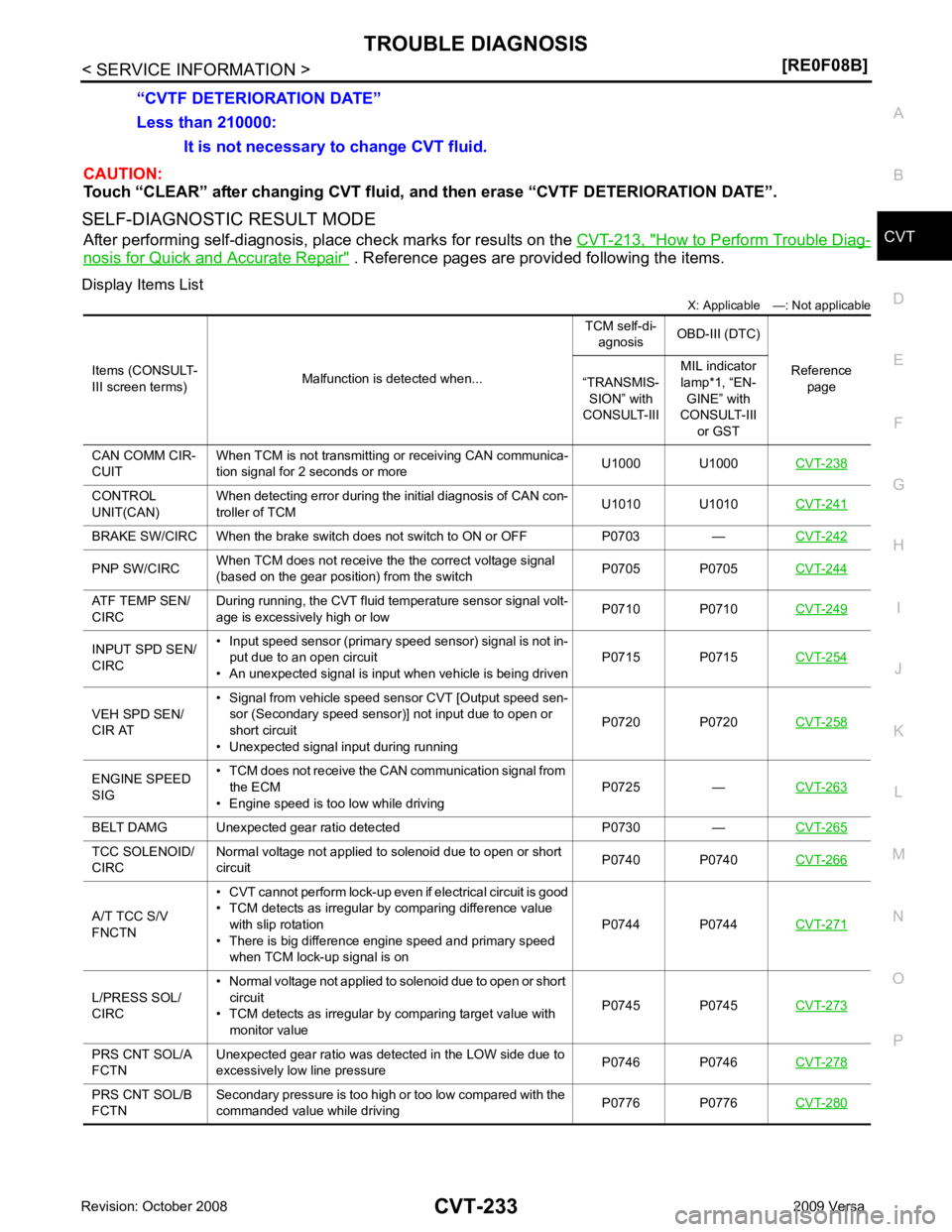 NISSAN LATIO 2009 Service Repair Manual CVT
N
O P
CAUTION:
Touch “CLEAR” after changing CVT fluid, and then erase “CVTF DETERIORATION DATE”.
SELF-DIAGNOSTIC RESULT MODE After performing self-diagnosis, place check marks for results NISSAN LATIO 2009 Service Repair Manual CVT
N
O P
CAUTION:
Touch “CLEAR” after changing CVT fluid, and then erase “CVTF DETERIORATION DATE”.
SELF-DIAGNOSTIC RESULT MODE After performing self-diagnosis, place check marks for results